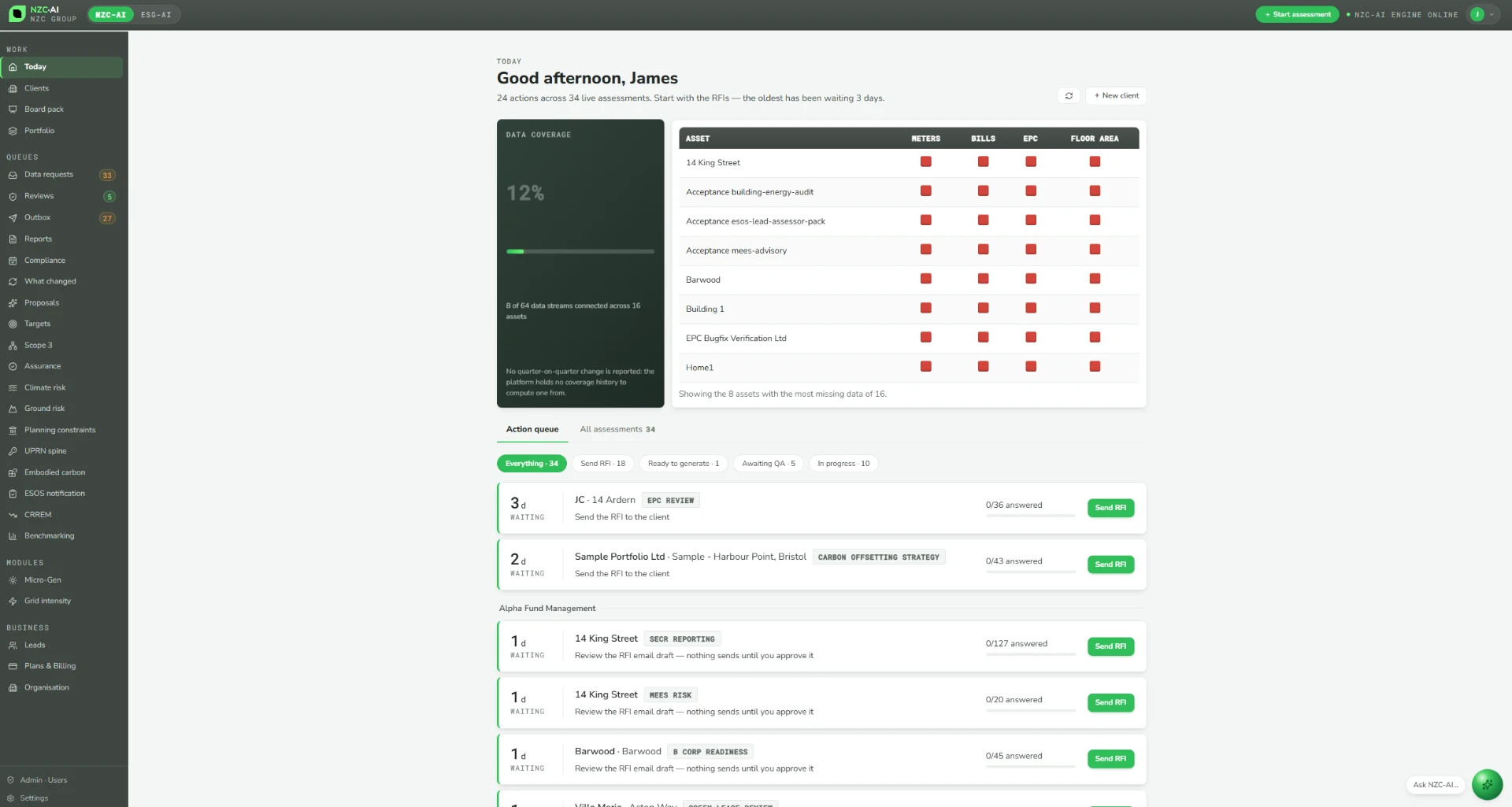 NZC AI Today workspace showing data coverage and the assessment action queue